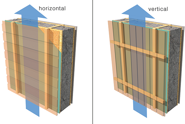 Timber rainscreen cladding section with ventilation cavity and drainage path arrows