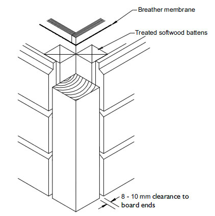 Shiplap cladding detail at corner and junction