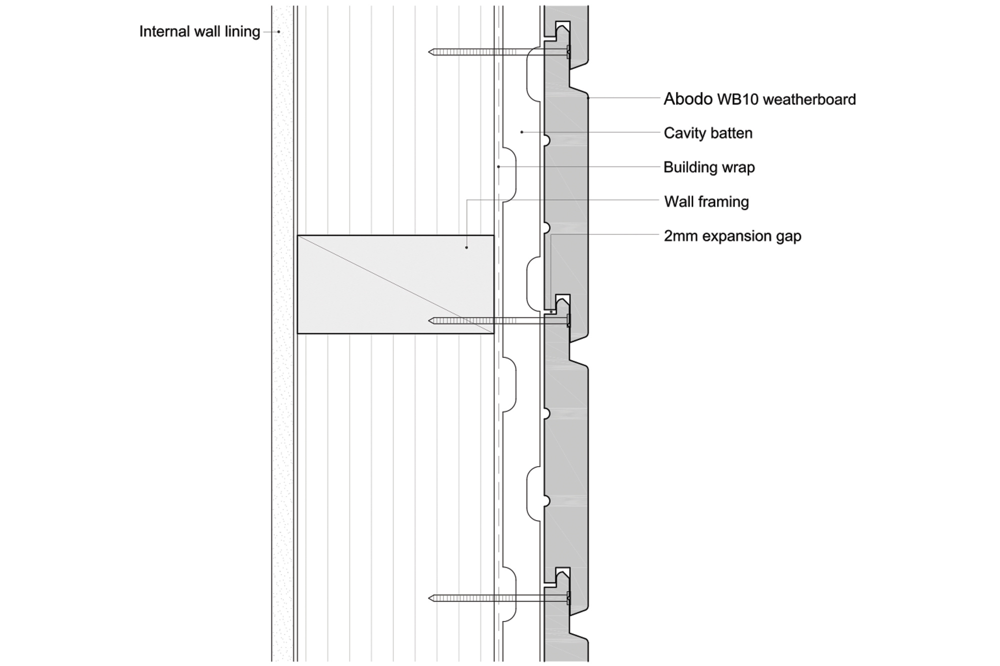 Exploded section diagram of timber rainscreen cladding showing boards, battens, cavity and breather membrane